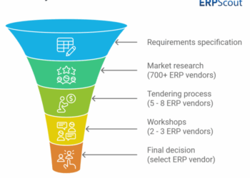 ERP System Evaluation: Checklist, Criteria, Selection Process