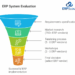 ERP System Evaluation: Checklist, Criteria, Selection Process