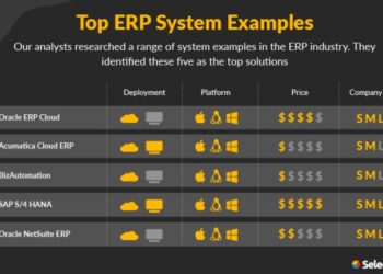 ERP System Examples 2024 | Examples Of ERP Software