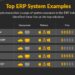 ERP System Examples 2024 | Examples Of ERP Software