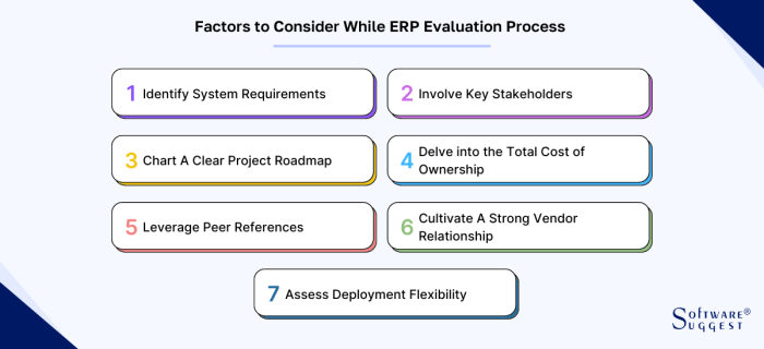 ERP Evaluation Process Explained [+ Downloadable Templates]