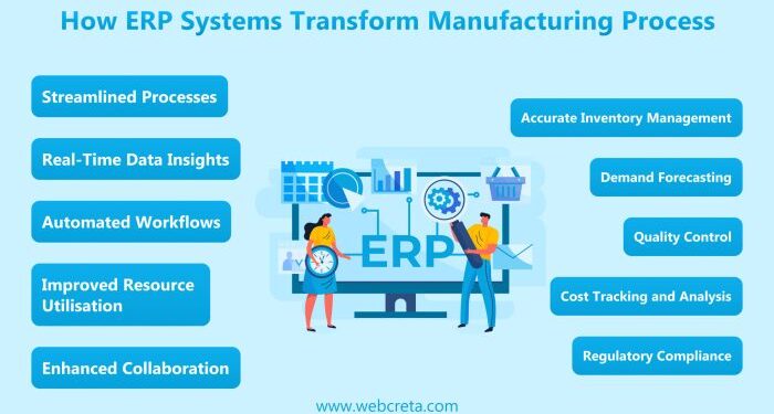 Manufacturing Erp Systems