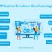Manufacturing Erp Systems