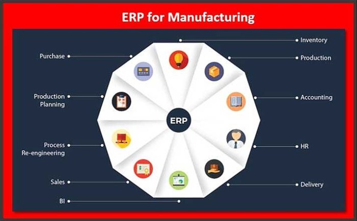 Manufacturing Erp Systems The Role Of ERP Systems In Modern