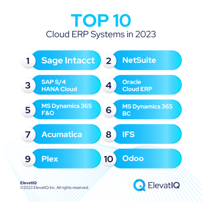 Top 10 Cloud ERP Software | Best Cloud ERP System