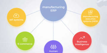 SAP vs. IFS: Which ERP System is Best for Your Business?