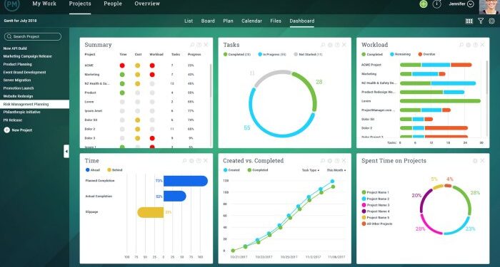 Resource Planning Software - Create a Plan - ProjectManager.com